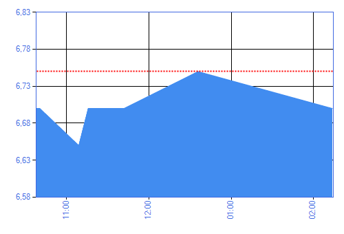 CNLCAP