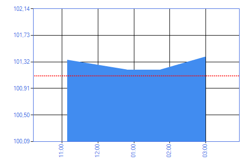 CPLPB2