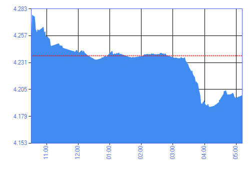 FTSE